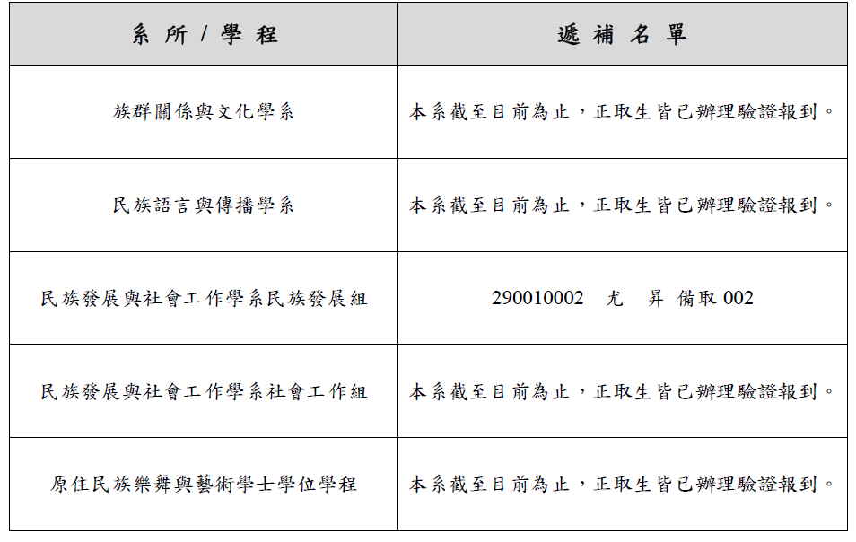 第三梯次遞補錄取公告圖
